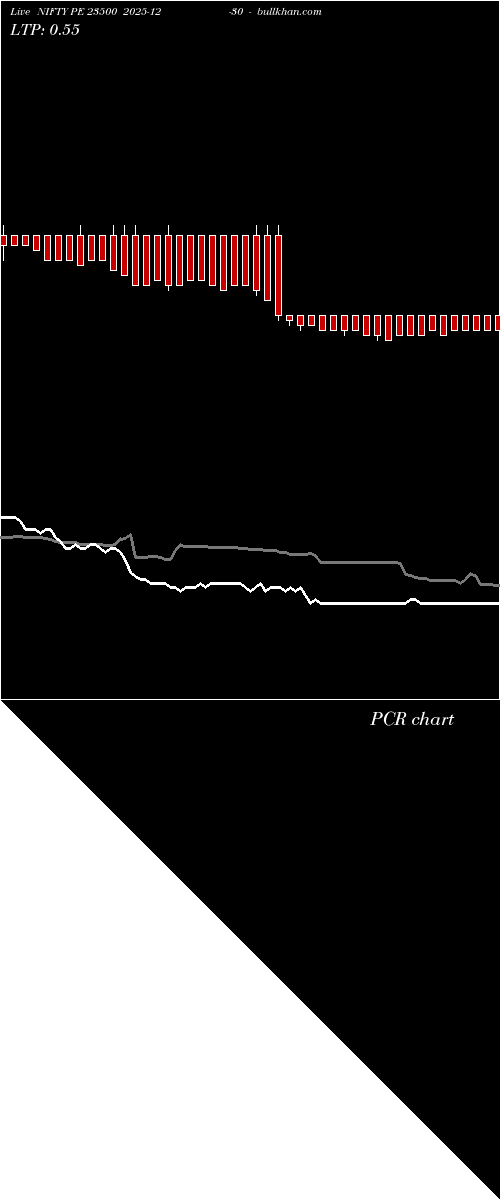  option chart NIFTY PE 23500 2025-12-30 