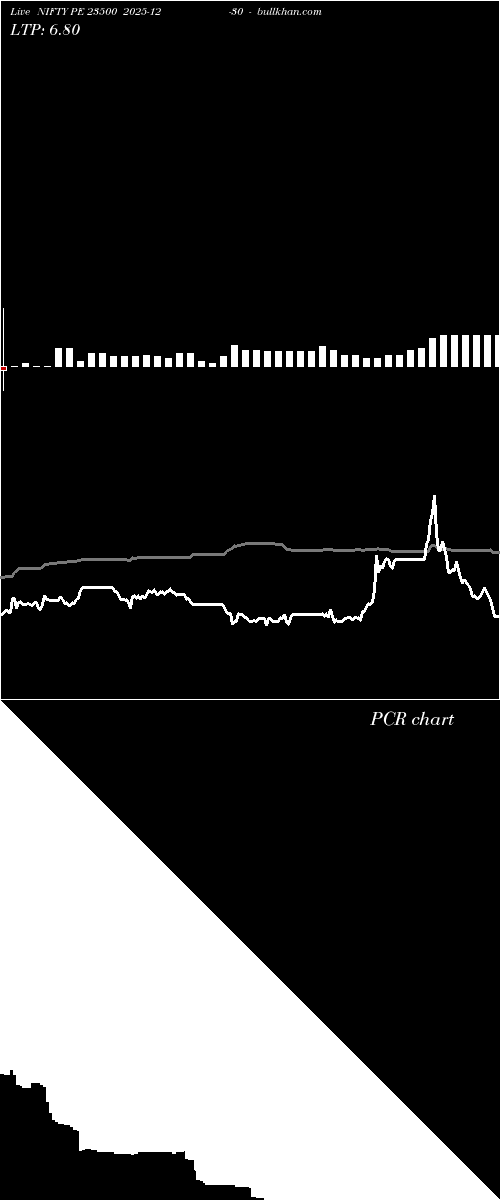  option chart NIFTY PE 23500 2025-12-30 
