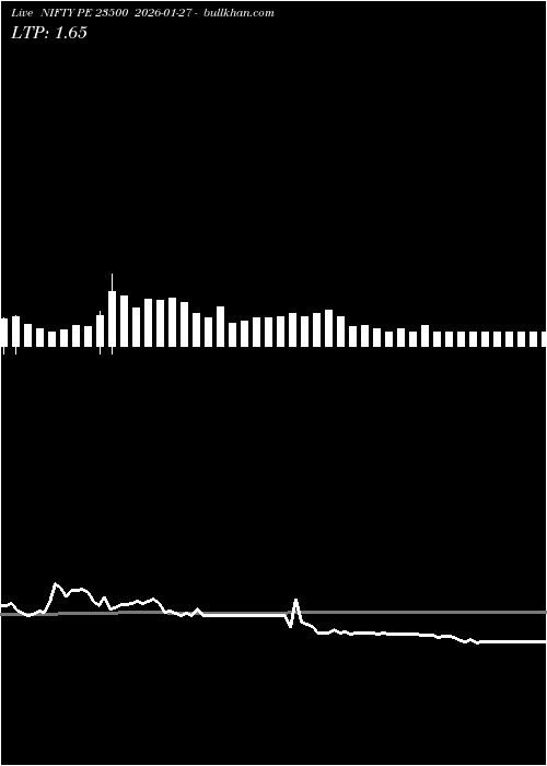  option chart NIFTY PE 23500 2026-01-27 