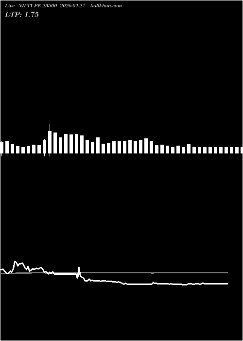  option chart NIFTY PE 23500 2026-01-27 