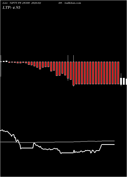  option chart NIFTY PE 23500 2026-02-03 