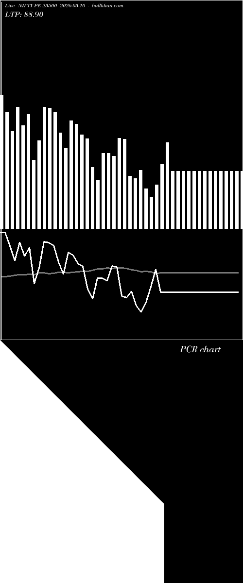 option chart NIFTY PE 23500 2026-03-10 