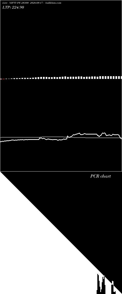  option chart NIFTY PE 23500 2026-03-17 
