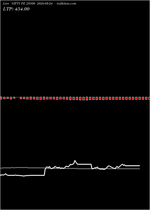  option chart NIFTY PE 23500 2026-03-24 