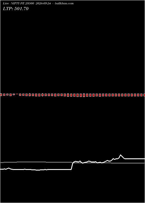  option chart NIFTY PE 23500 2026-03-24 
