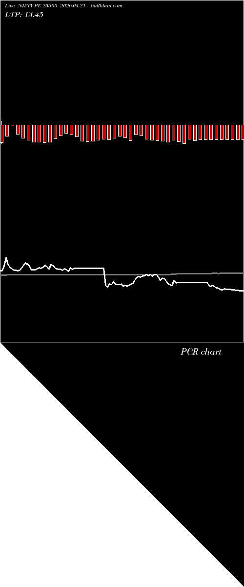  option chart NIFTY PE 23500 2026-04-21 