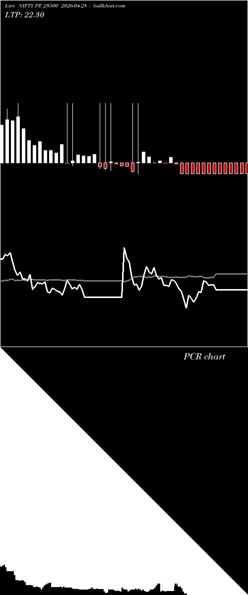 option chart NIFTY PE 23500 2026-04-28 