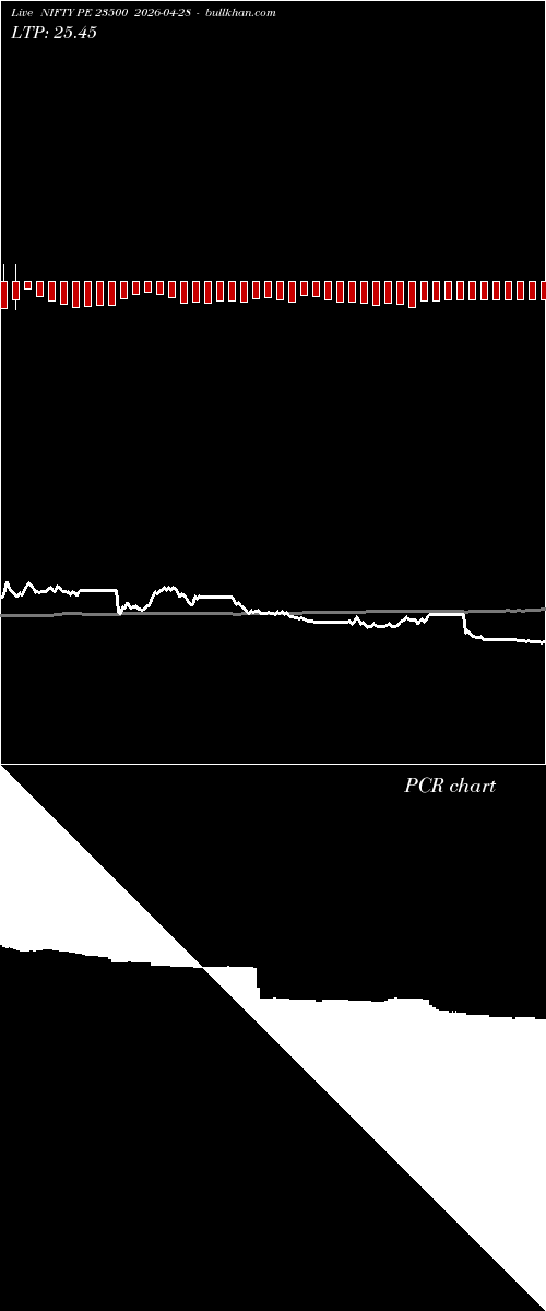  option chart NIFTY PE 23500 2026-04-28 