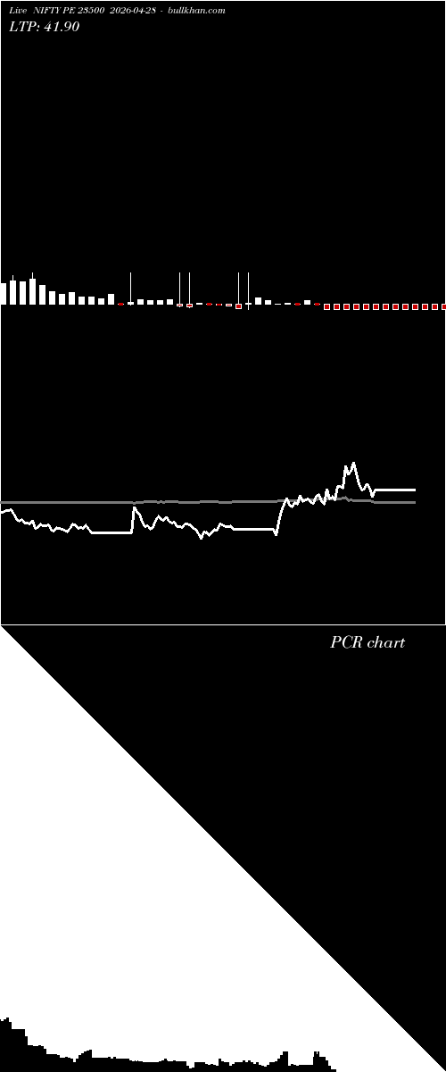  option chart NIFTY PE 23500 2026-04-28 