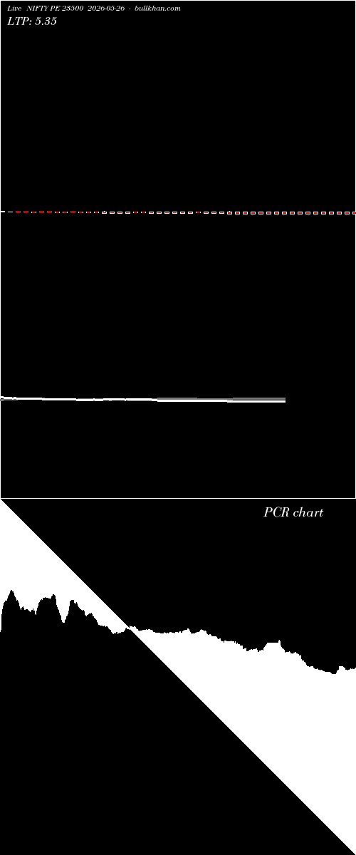  option chart NIFTY PE 23500 2026-05-26 