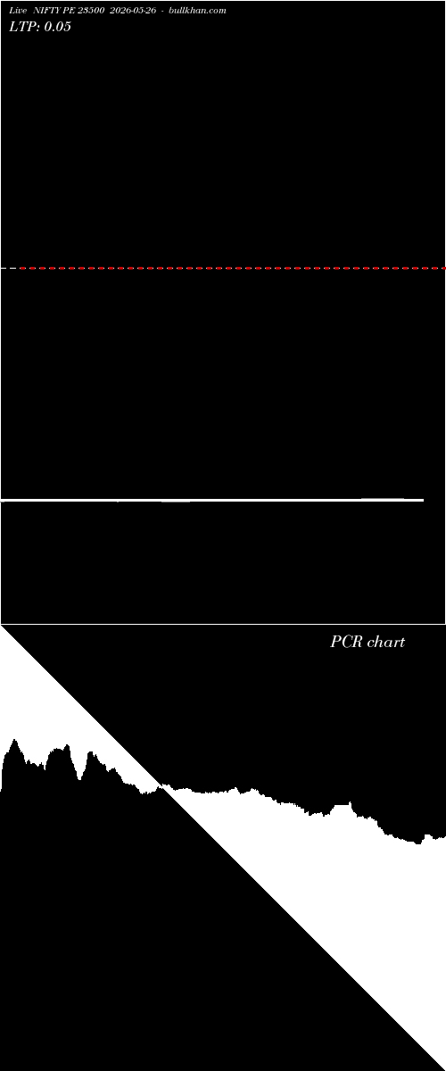  option chart NIFTY PE 23500 2026-05-26 