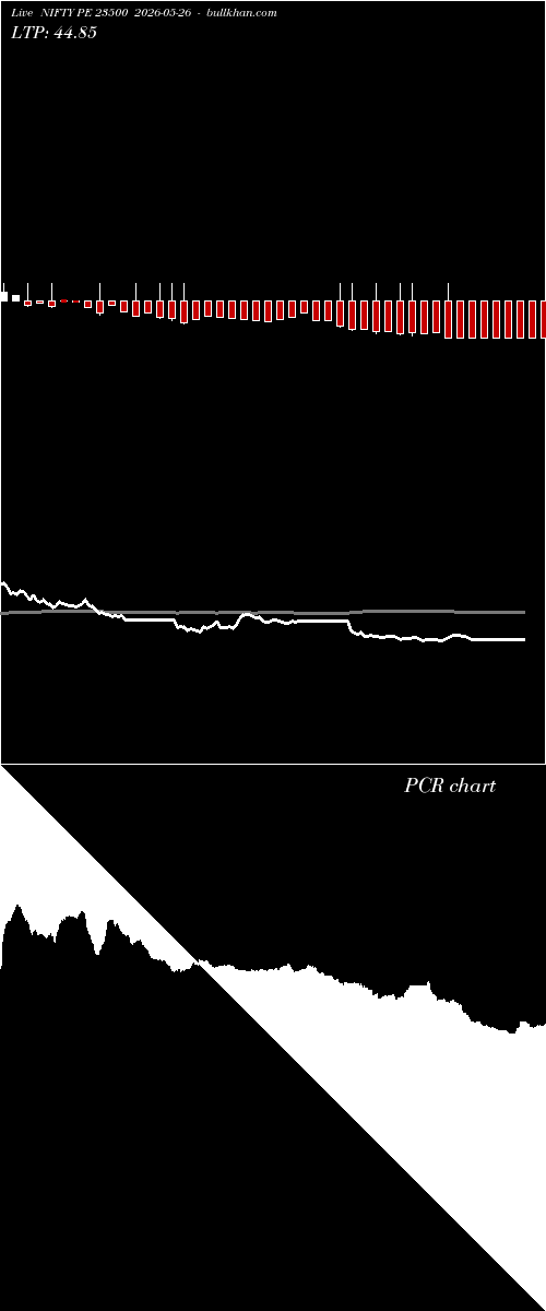  option chart NIFTY PE 23500 2026-05-26 