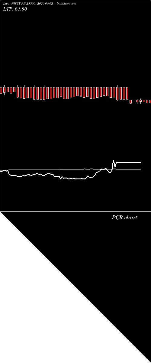  option chart NIFTY PE 23500 2026-06-02 