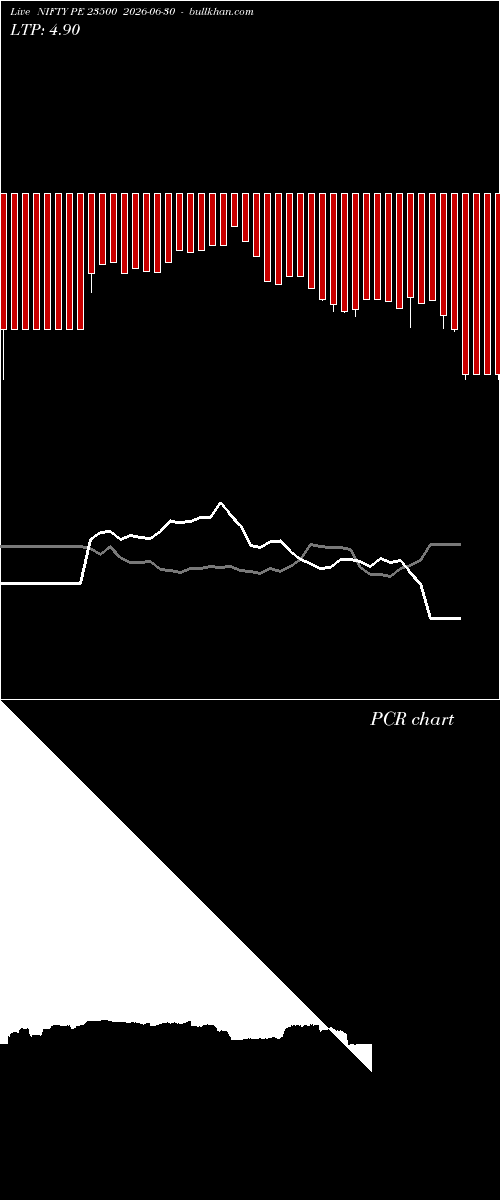  option chart NIFTY PE 23500 2026-06-30 