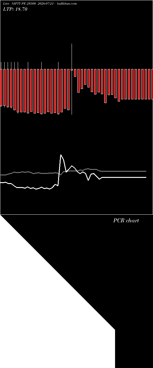  option chart NIFTY PE 23500 2026-07-21 