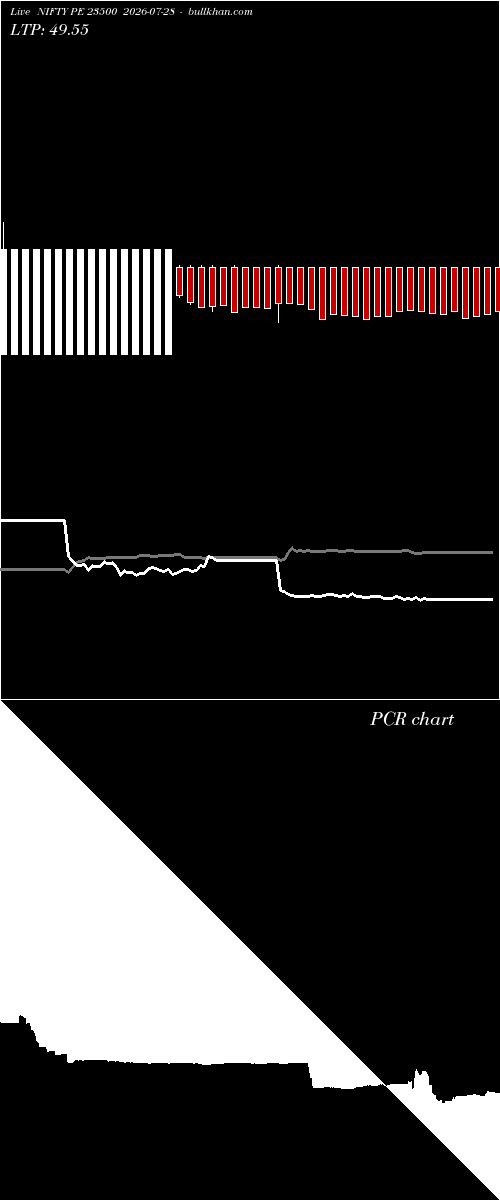  option chart NIFTY PE 23500 2026-07-28 