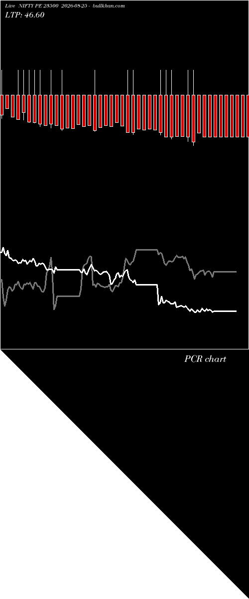  option chart NIFTY PE 23500 2026-08-25 