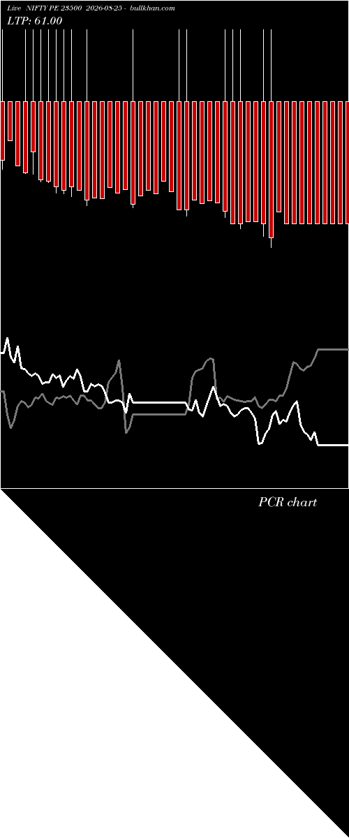  option chart NIFTY PE 23500 2026-08-25 