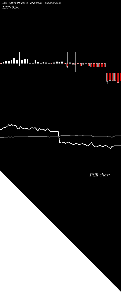  option chart NIFTY PE 23500 2026-08-25 