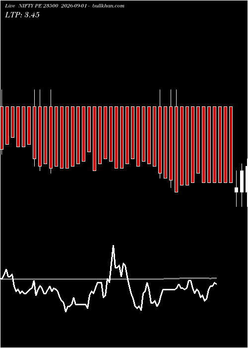  option chart NIFTY PE 23500 2026-09-01 