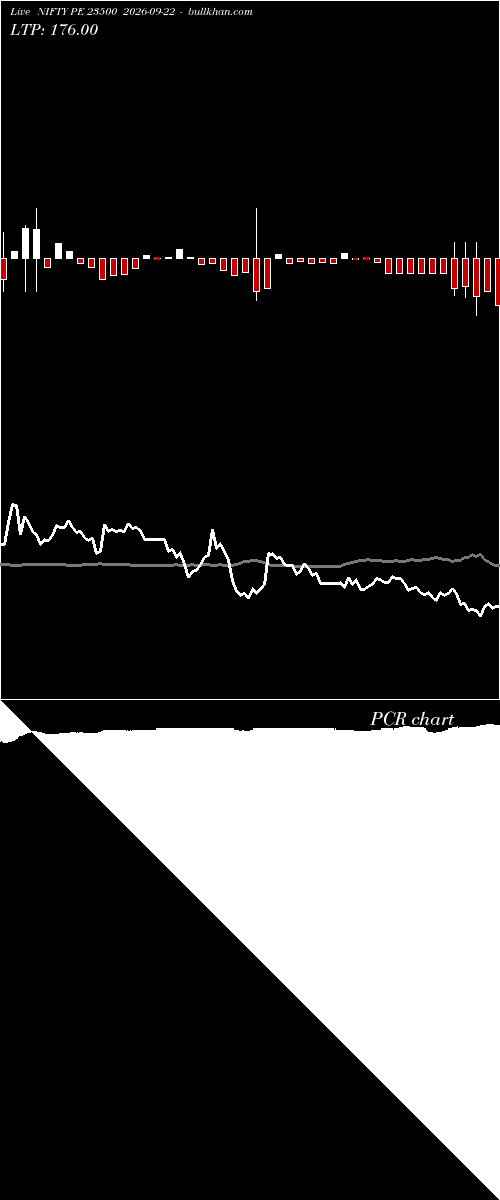  option chart NIFTY PE 23500 2026-09-22 