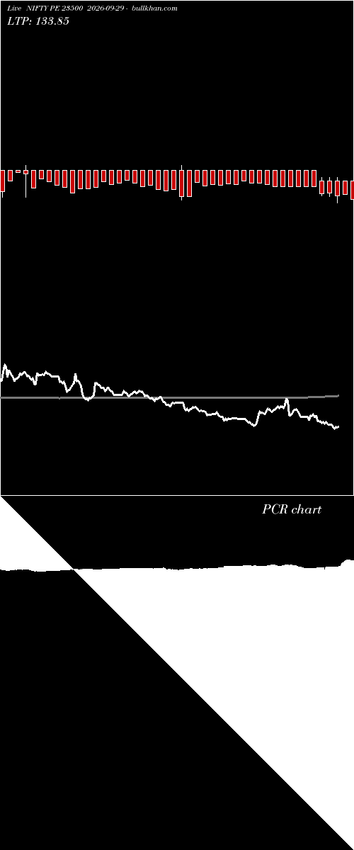  option chart NIFTY PE 23500 2026-09-29 