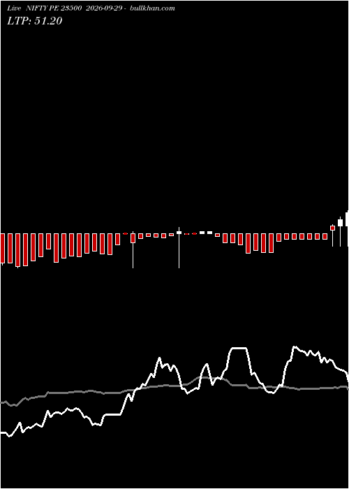 option chart NIFTY PE 23500 2026-09-29 