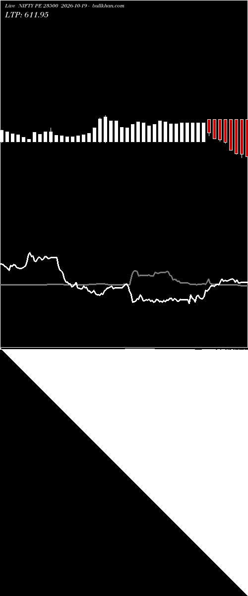  option chart NIFTY PE 23500 2026-10-19 