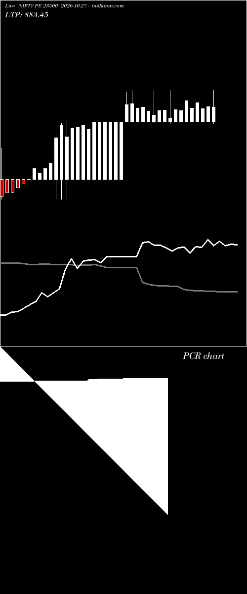  option chart NIFTY PE 23500 2026-10-27 