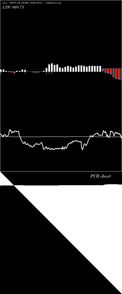  option chart NIFTY PE 23500 2026-10-27 
