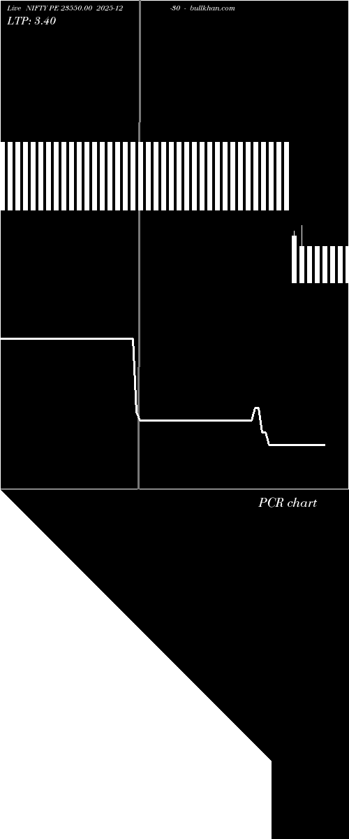  option chart NIFTY PE 23550.00 2025-12-30 
