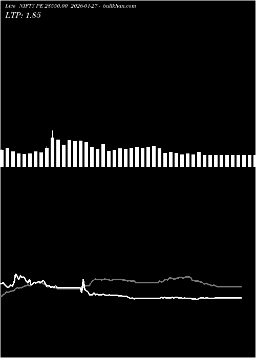  option chart NIFTY PE 23550.00 2026-01-27 