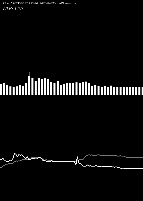 option chart NIFTY PE 23550.00 2026-01-27 