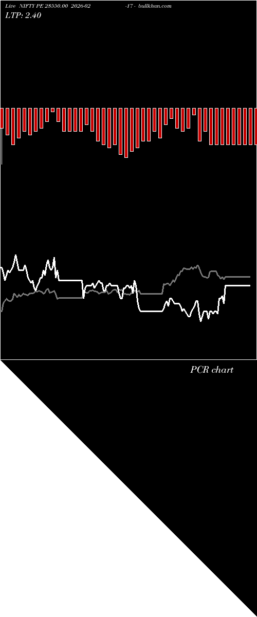  option chart NIFTY PE 23550.00 2026-02-17 