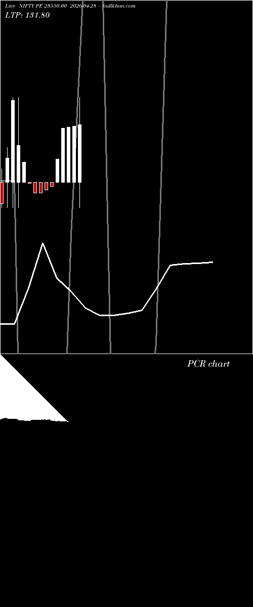  option chart NIFTY PE 23550.00 2026-04-28 