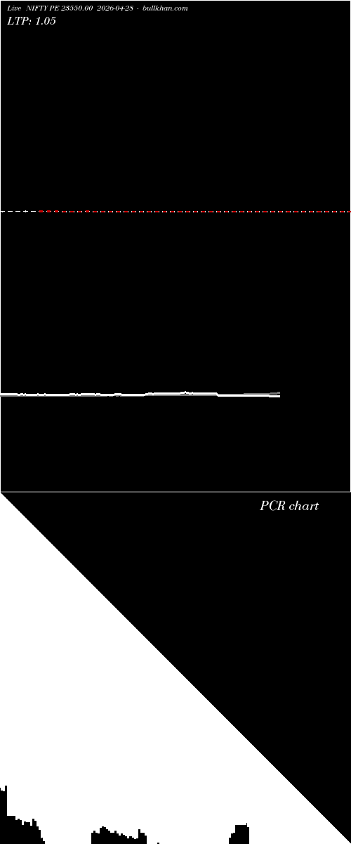  option chart NIFTY PE 23550.00 2026-04-28 