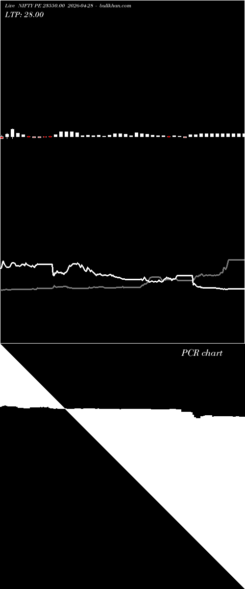  option chart NIFTY PE 23550.00 2026-04-28 