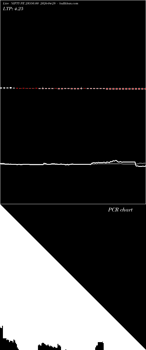  option chart NIFTY PE 23550.00 2026-04-28 