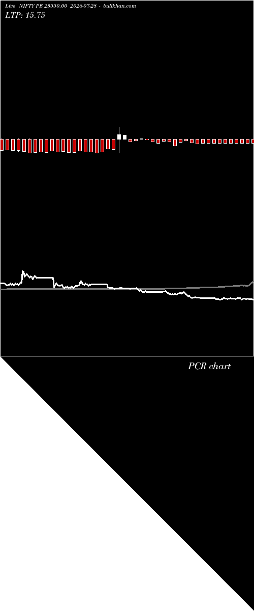  option chart NIFTY PE 23550.00 2026-07-28 