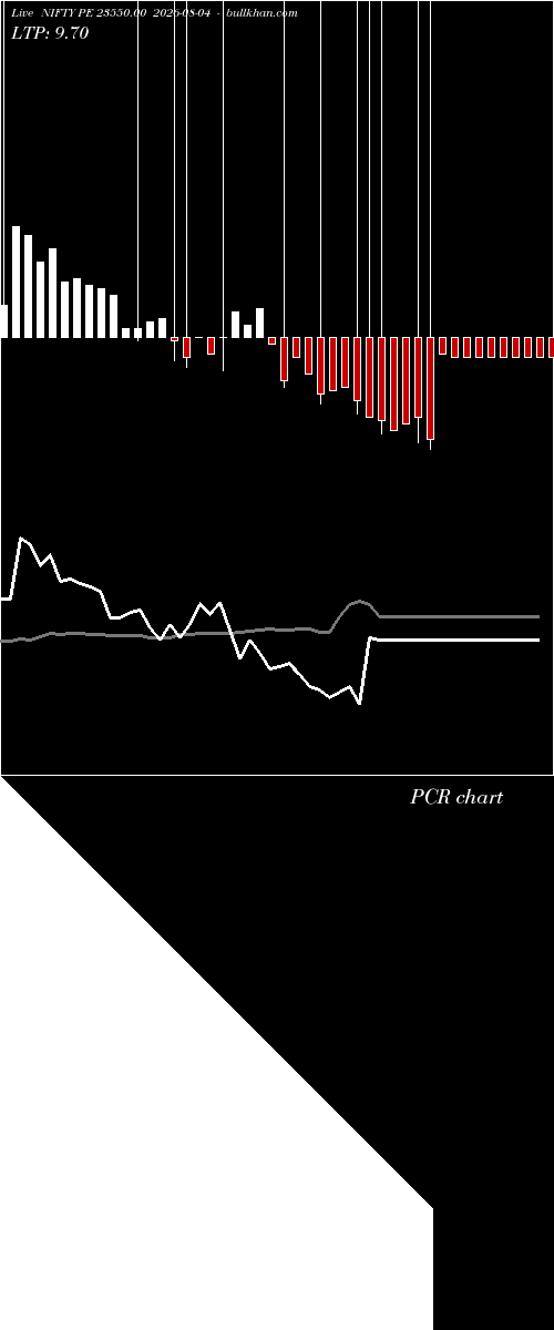  option chart NIFTY PE 23550.00 2026-08-04 