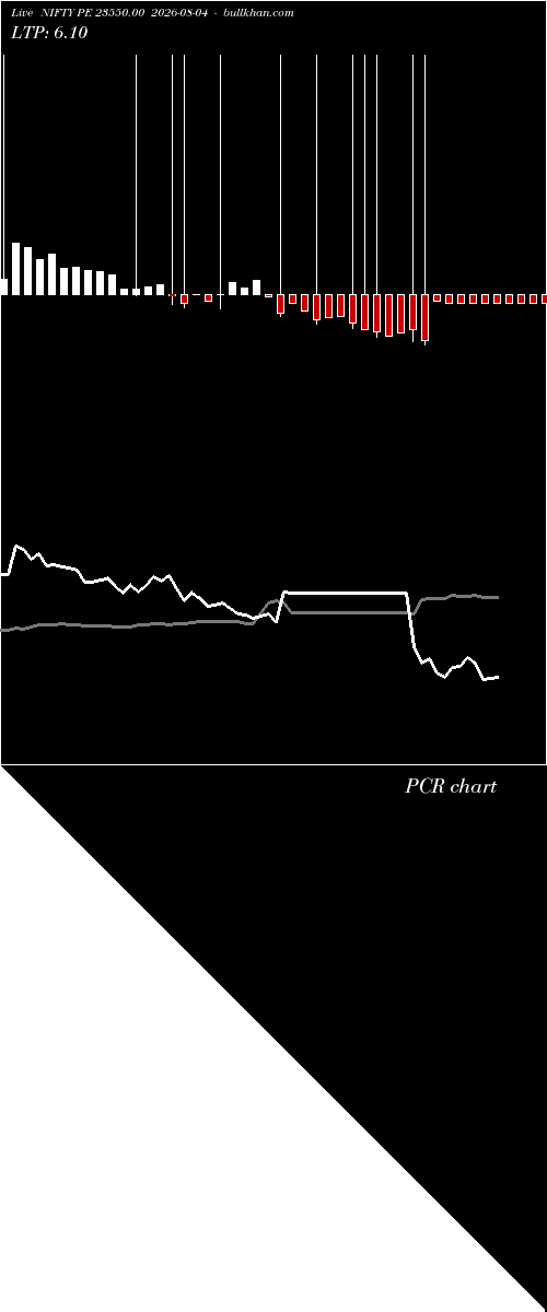  option chart NIFTY PE 23550.00 2026-08-04 