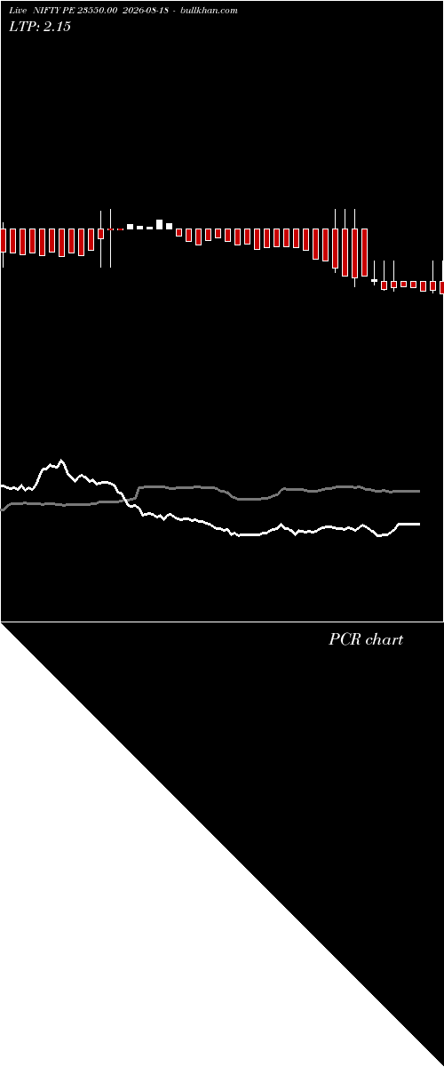  option chart NIFTY PE 23550.00 2026-08-18 