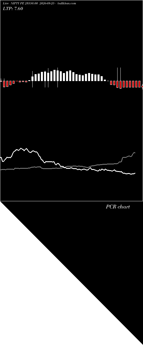  option chart NIFTY PE 23550.00 2026-08-25 