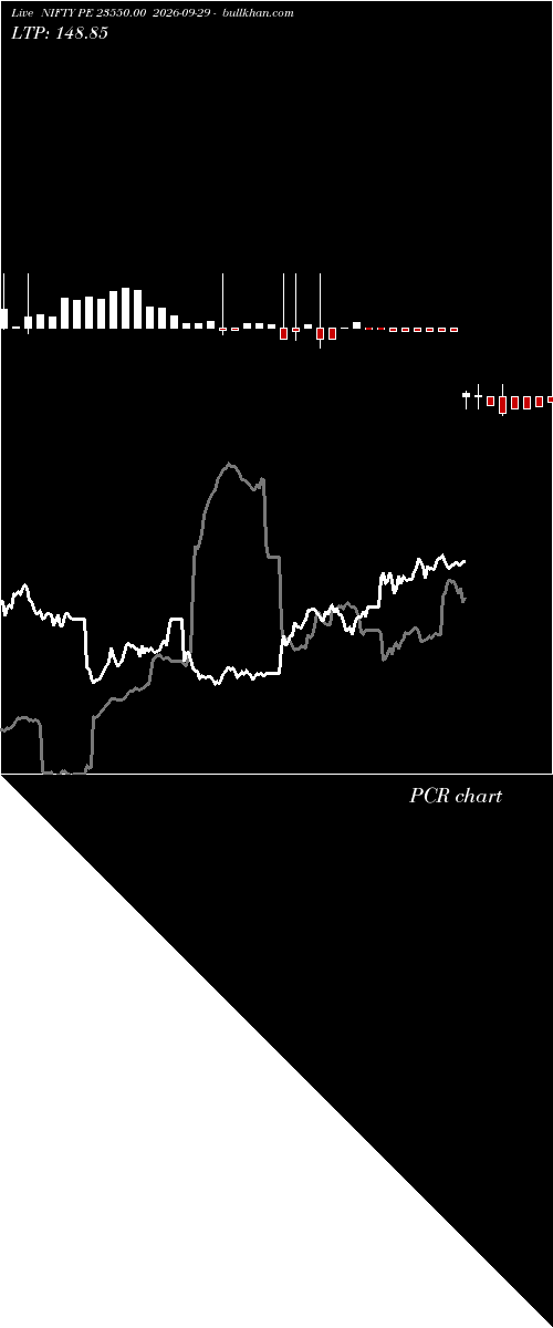  option chart NIFTY PE 23550.00 2026-09-29 