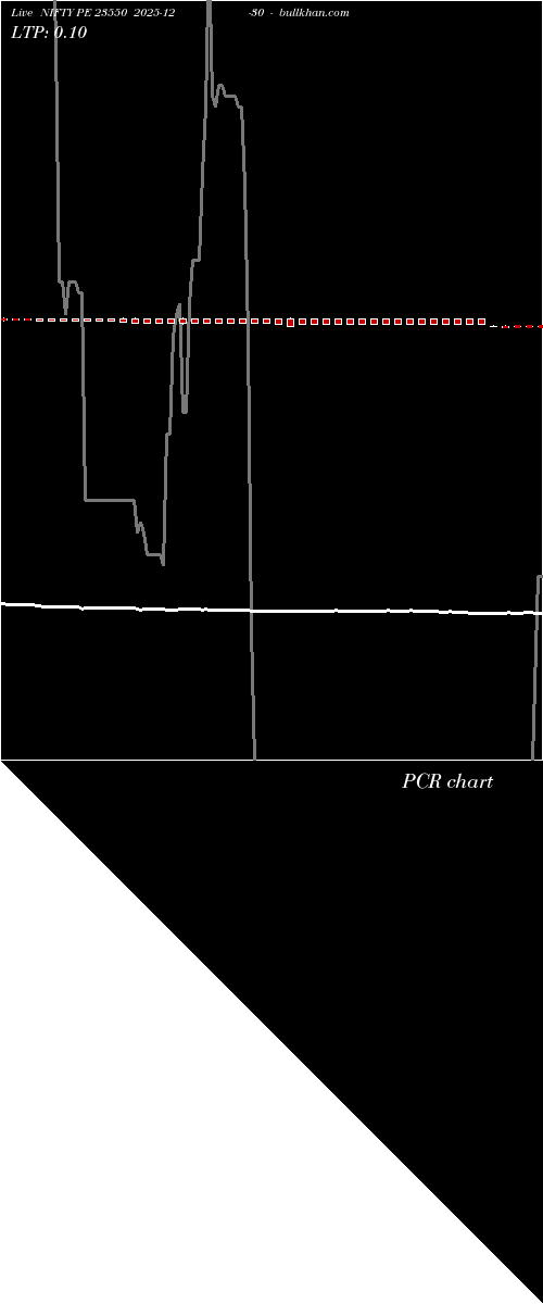  option chart NIFTY PE 23550 2025-12-30 
