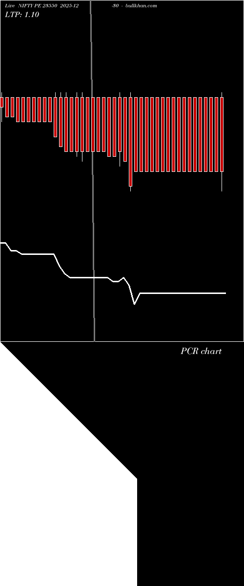  option chart NIFTY PE 23550 2025-12-30 