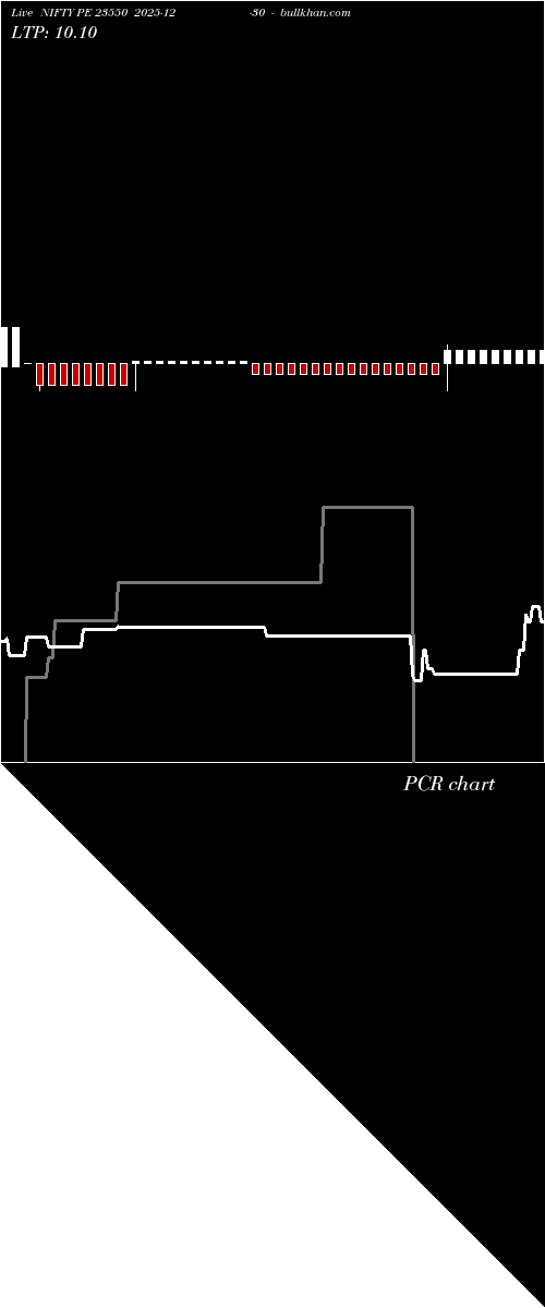 option chart NIFTY PE 23550 2025-12-30 