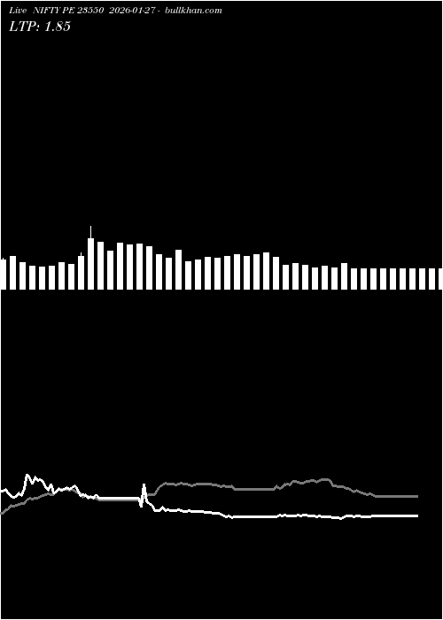  option chart NIFTY PE 23550 2026-01-27 