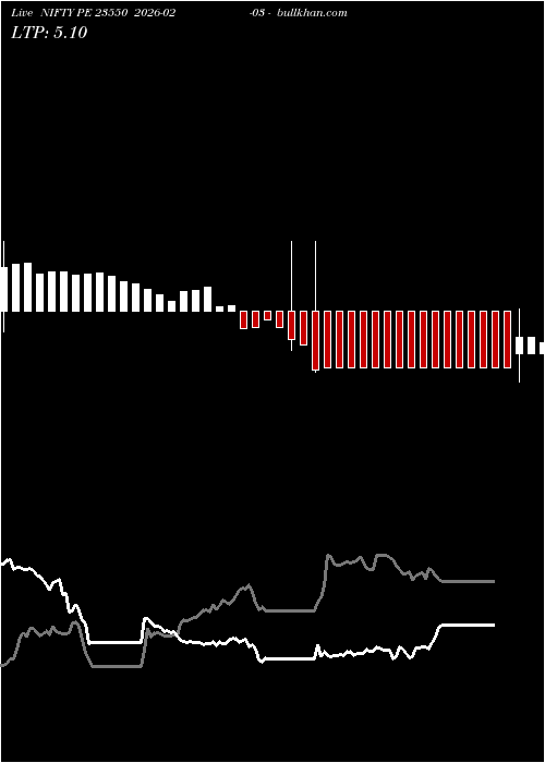  option chart NIFTY PE 23550 2026-02-03 