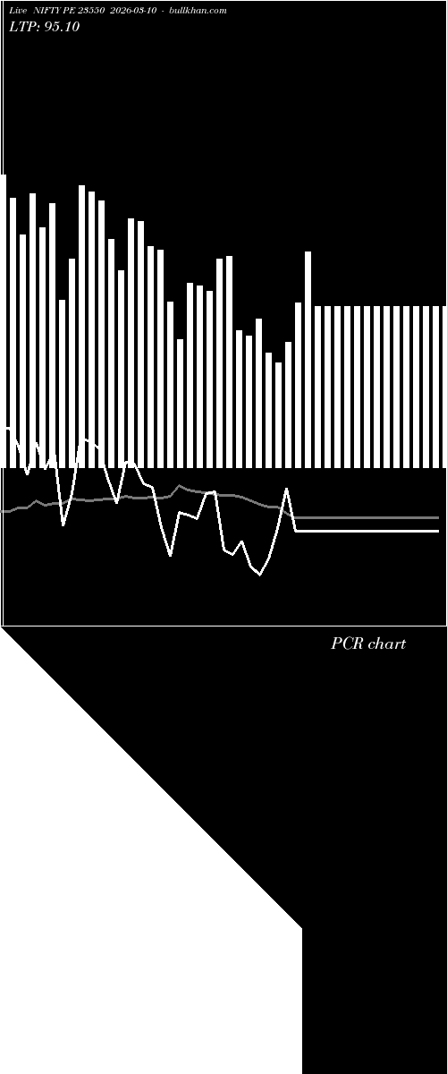  option chart NIFTY PE 23550 2026-03-10 